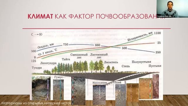 Семенков И.Н. О почвах с любовью: взгляд географа