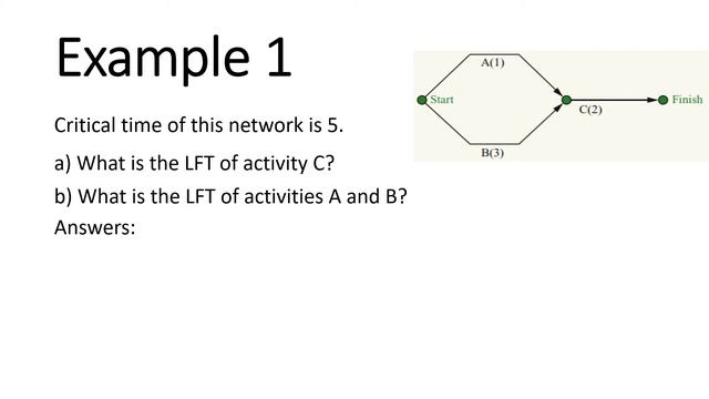 Critical Path - The Latest Start and Finish Times смотреть онлайн