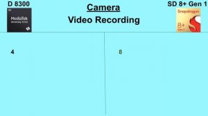 Dimensity 8300 Vs Snapdragon 8+ Gen 1