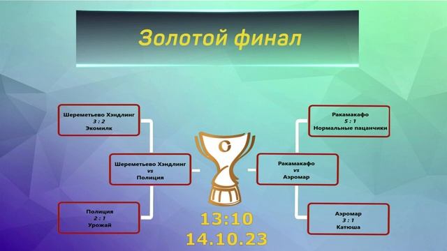 Анонс ПРЯМОЙ ТРАНСЛЯЦИИ завершающего этапа Кубок Главы Лобни 2023 смотреть онлайн
