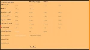 How To Use Cheat Menu In Being A Dik Game _ How To Unlock All Scene And Reward In Being A Dik Game.