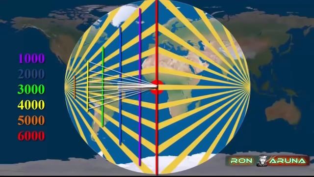 Плоская Земля. КУПОЛ. Вращение звёзд в разных "полушариях"! смотреть онлайн