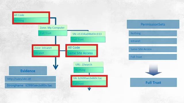 7 Java Virtual Machine and code access security | Computer Monk ? смотреть онлайн