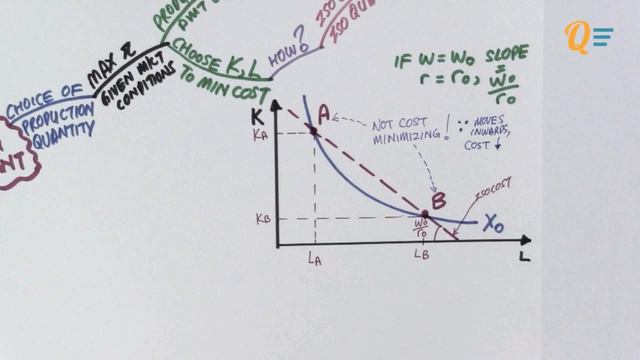 EC1002 Chapter 3 Lesson 1 - The Isocost and Isoquant [Full] смотреть онлайн