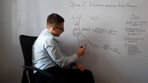 Из чего состоит вещество? (Строение вещества. Молекулы, атомы)