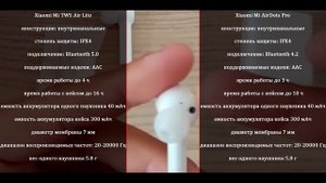 Какие беспроводные наушники купить? Лучшие беспроводные наушники. TWS наушники.  Наушники XIAOMI.