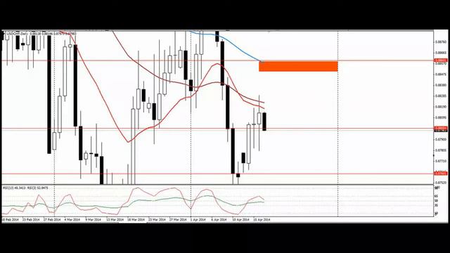 Текущая ситуация на валютном рынке от 17.04.2014 смотреть онлайн
