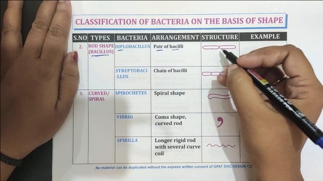DIGESTER-6 | CLASSIFICATION OF BACTERIA, PART-1 | MICROBIOLOGY | GPAT | NIPER смотреть онлайн