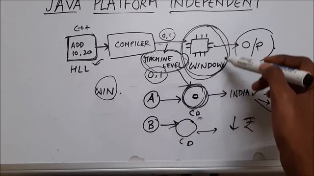 Java is Platform Independent | Explained | Java смотреть онлайн