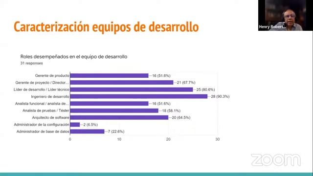 Proceso de desarrollo de software en Colombia – 2021
