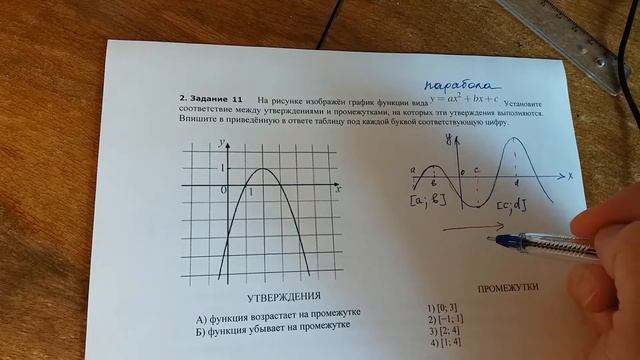 Все типы заданий 1 5 огэ математика. ОГЭ математика задание 11 парабола. ОГЭ математика задание 11 графики. Задания 11 ОГЭ по математике графики функций. Графики ОГЭ математика.