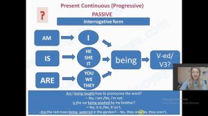Present Continuous Tense (Passive Voice)