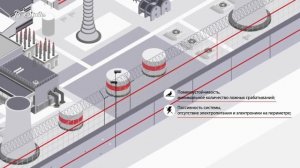Видеопрезентация комплексов охранных систем