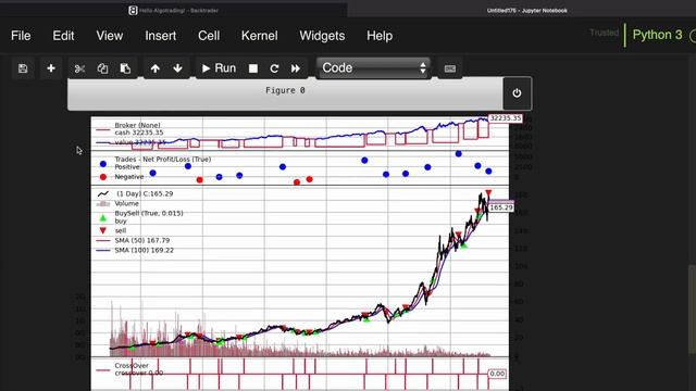Introduction to BACKTRADER [Backtesting Trading Strategies Library for Python]