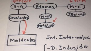 Aula 162 - Interações Intermoleculares - Help Química