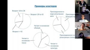 4. Рассылки: стратегии и тактики