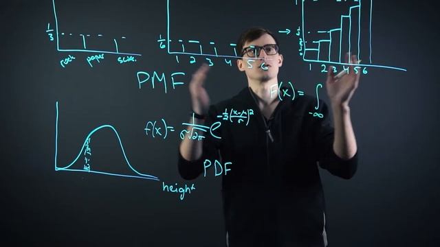 Probability Mass, Probability Density & Cumulative Distribution Functions смотреть онлайн