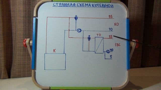 Странная схема котельной смотреть онлайн