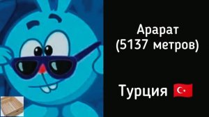 Самые большие горы в мире: