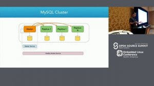 Create your Own MySQL-as-a-Service that Runs Anywhere Using Kubernetes Operators - Sachin Manpathak