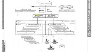 Администрирование Linux, часть 3.1.2: Графический вход в систему и служба имен NSS