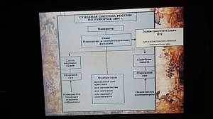 Реформы Александра II