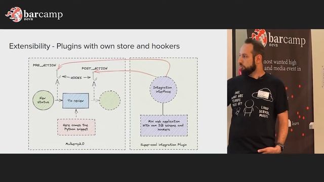 18 214 03 Ruben Manukyan E Gov powered by Python смотреть онлайн