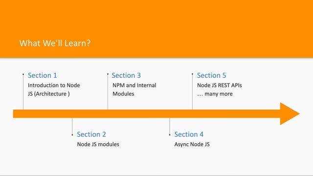 Node JS Crash Course | Course Overview  #01