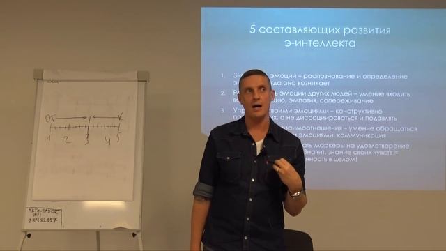 Глубины познания себя, управление эмоциями | Кирилл Прищенко
