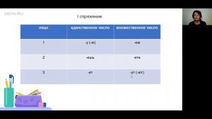 Русский язык 4 класс: спряжение глаголов