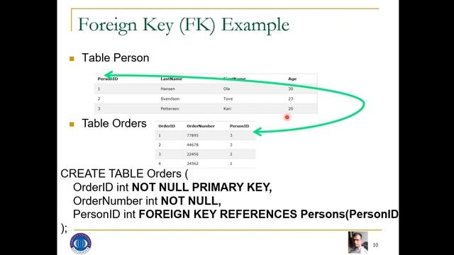 Lecture 10-SQL Constraints Foreign key,Unique,Not Null and Check constraints in SQL