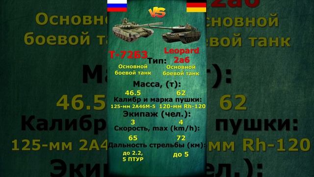 Т-72Б3 VS Leopard 2