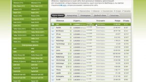 Как вывести деньги с Payeer на банковскую карту