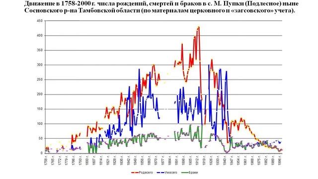 Дьячков В Л 3 смотреть онлайн