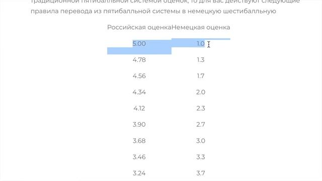 Оценки в Германии. Как грызут гранит науки? смотреть онлайн