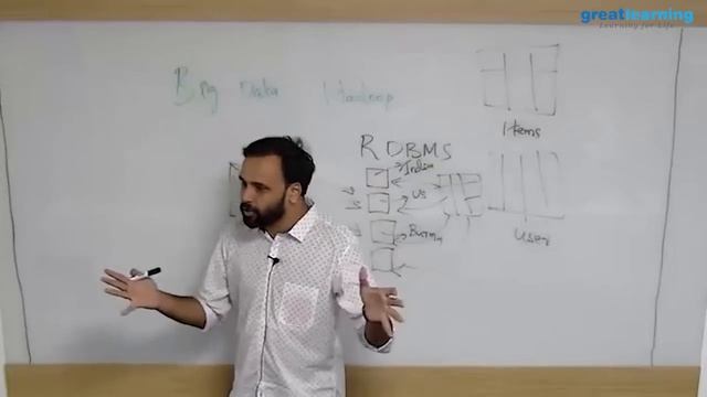 What is Big Data? Introduction to Big Data | Hadoop Tutorial for Beginners | Hadoop [Part 1] смотреть онлайн
