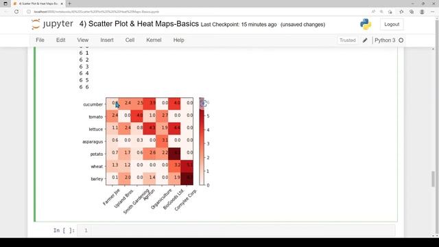 Matplotlib Tutorial 6 | Heatmaps | How to create Heatmaps in Matplotlib ? | tamil