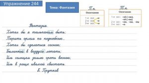 Упражнение 244 на странице 129. Русский язык 4 класс. Часть 1.
