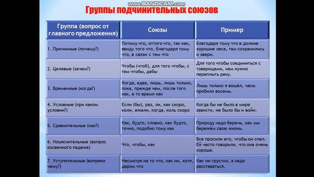 Русский язык 10 класс Союз как часть речив смотреть онлайн