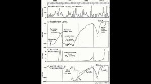 Well There's Your Problem |  Episode 23: Vajont Dam