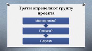 05.№4. Типичные проблемы типичных проектов