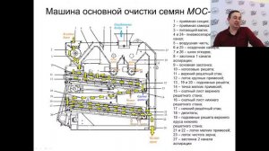 Зерноочистка. Открытые лекции ведущих ученых Воронежского ГАУ _ Баскаков И.В.