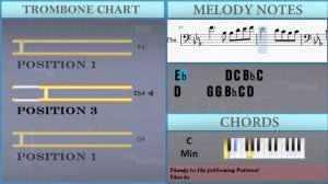 How to play State Anthem of the Russian Federation by Alexander Alexandrov on Trombone (Tutorial)