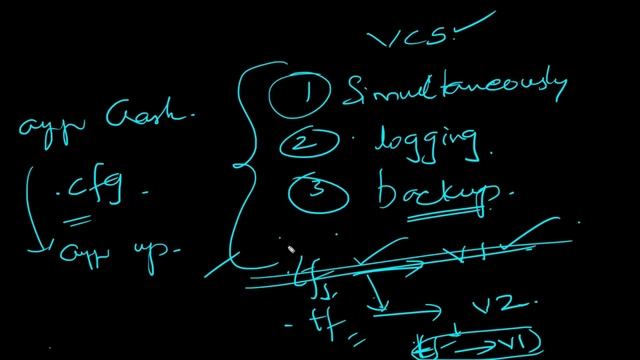 DevOps - Version control system overview- GIT