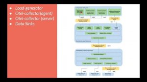 Introduction to OpenTelemetry on Kubernetes