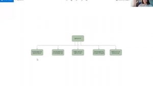 Формируем организационную структуру предприятия – органиграмму.