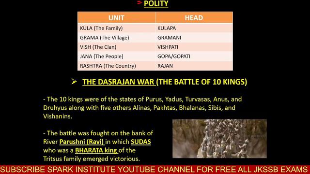 HISTORY L-2 (VEDIC AGE) ||FREE ONLINE COURSE FOR JKSSB 2023 ALL EXAMS BY SPARK INSTITUTE