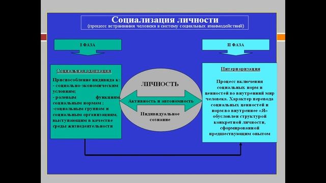 Личность исторического процесса