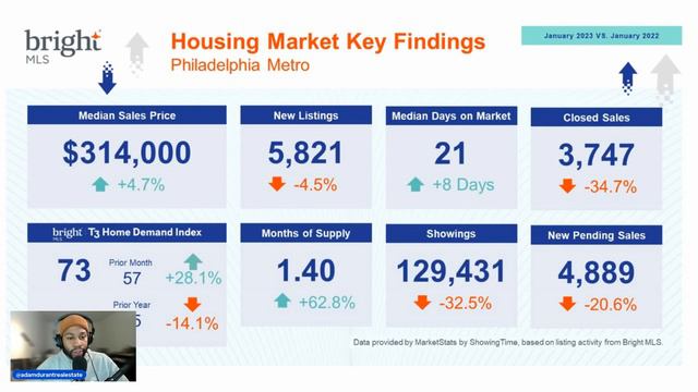 What You Need to Know About the Philly Housing Market!- Update Feb. 2023