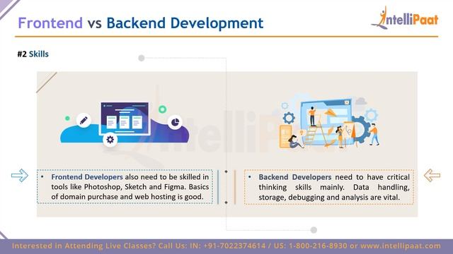 Frontend Development vs Backend Development | Difference Frontend & Backend Development